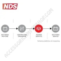 Caricabatterie DC-DC 12/24V 20A per Camper | Accessoricampershop.com