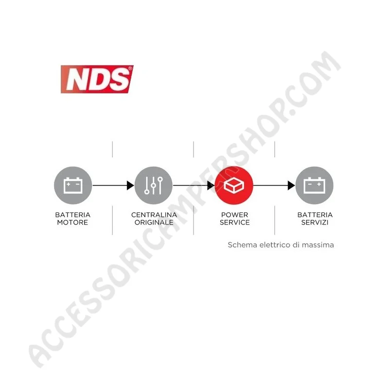 Caricabatterie DC-DC 12/24V 20A per Camper | Accessoricampershop.com