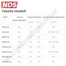 Caricabatteria DC-DC 24V 40A per Camper | Accessoricampershop.com