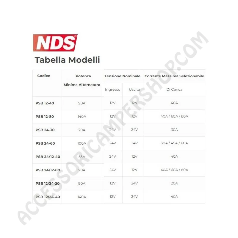 Caricabatteria DC-DC 24V 40A per Camper | Accessoricampershop.com
