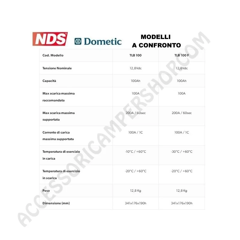 Batteria Litio 100AH TLB 100 NDS Dometic | Accessoricampershop.com