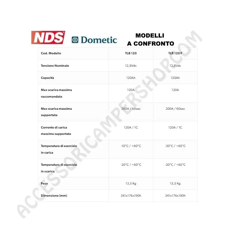 Batteria Litio 100AH TLB 100 NDS Dometic | Accessoricampershop.com