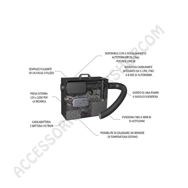 Riscaldatore Portatile Travel Box Autoterm 12V | Accessoricampershop.com