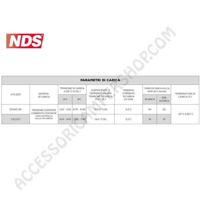Batteria di Servizio NDS GP80 Green Power 12V 80AH | Accessoricampershop.com
