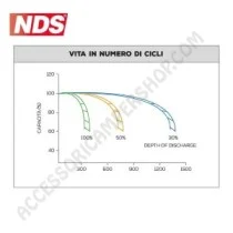 Batteria di Servizio NDS GP100 Green Power 12V 100AH | Accessoricampershop.com