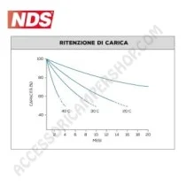 Batteria di Servizio NDS GP100B 12V 100AH | Accessoricampershop.com