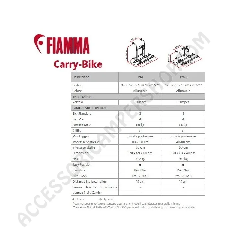 Portabici Fiamma Carry-Bike Pro C Deep Black | Accessoricampershop.com