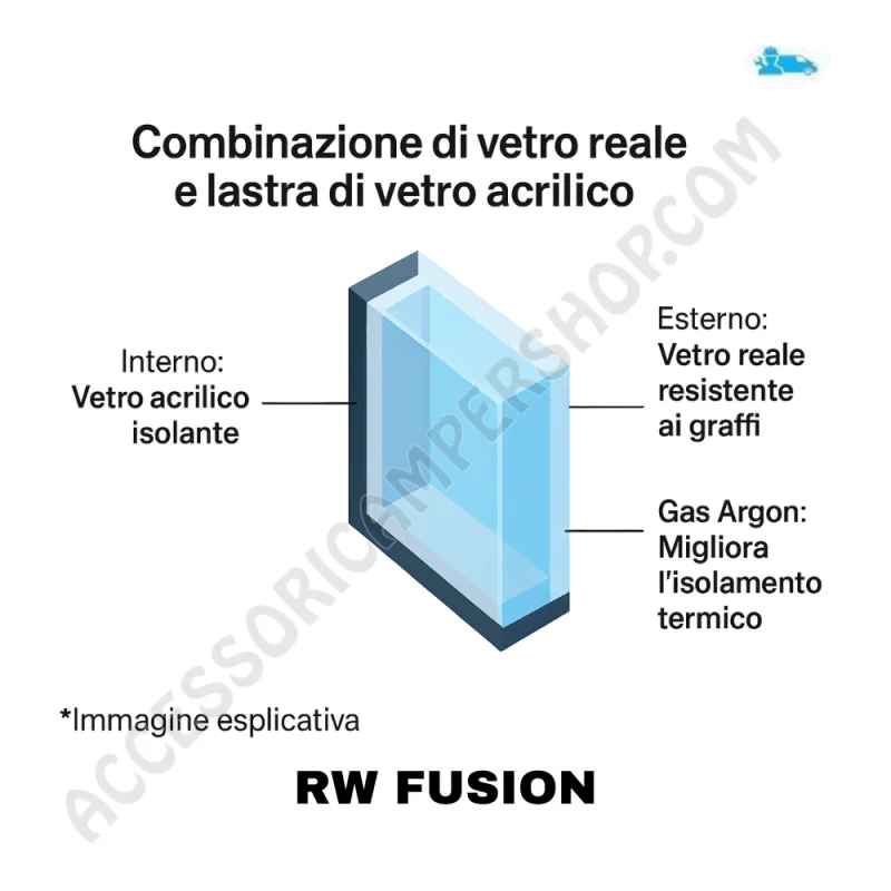 Finestra Camper Vetro Acrilico | Accessoricampershop.com