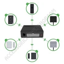 Sistema Allarme Wireless WIPRO III | Accessoricampershop.com